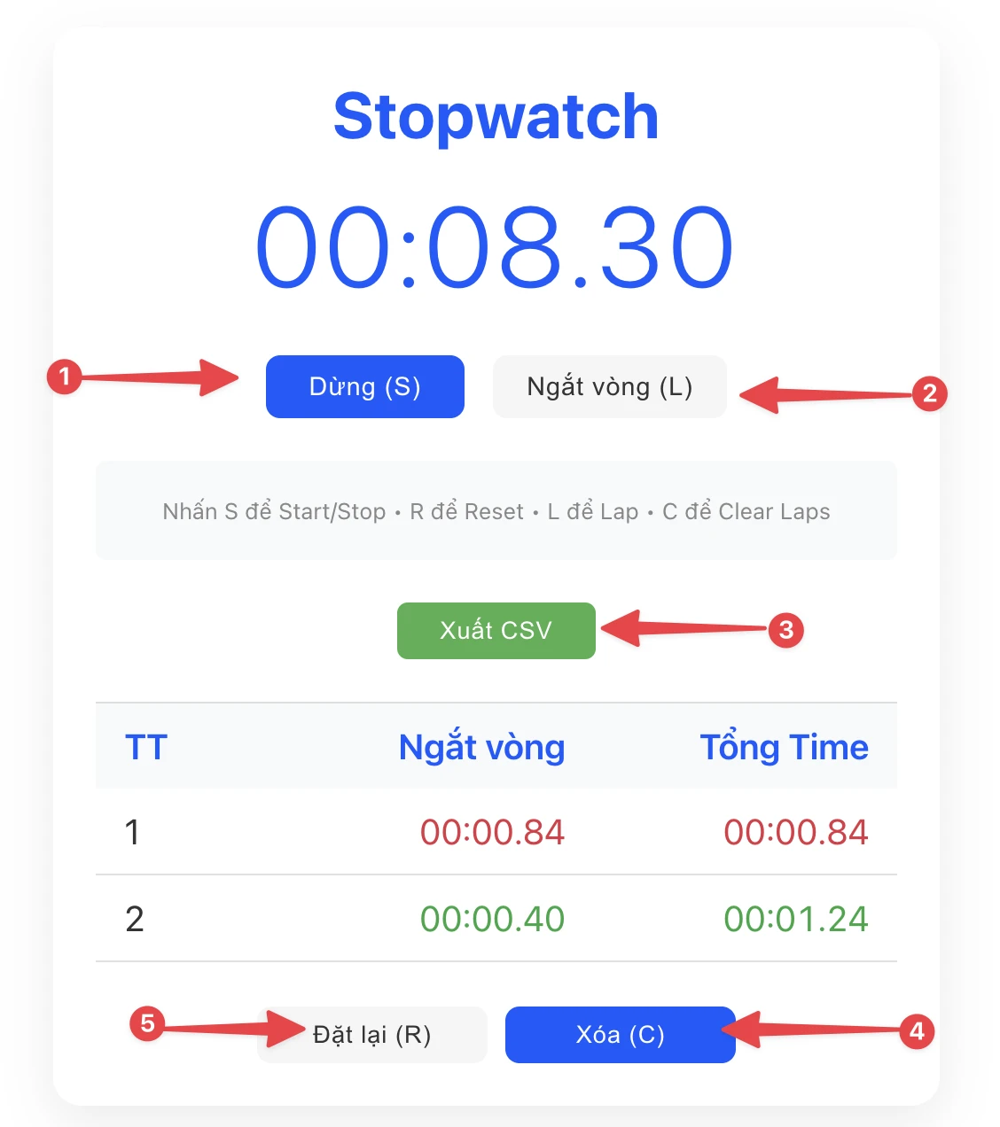 Stopwatch